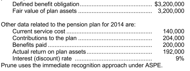 Pension plan calculations and journal entries On January 1, 2014, Prune Ltd.reported the following balances relating to their defined benefit pension plan:   Instructions  a.Calculate the defined benefit obligation at December 31, 2014. b.Calculate the fair value of plan assets at December 31, 2014. c.Calculate pension expense for 2014. d.Prepare the journal entries to record the pension expense and the contributions for 2014.