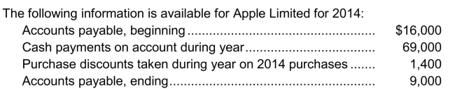   Assuming the company records purchases at gross amounts, the total purchases for 2014 would be A) $63,400. B) $62,000. C) $58,100. D) $57,800.