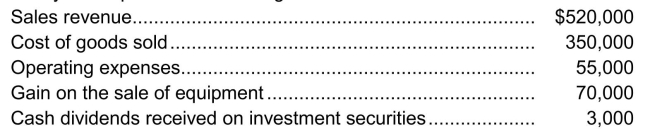 Blueberry Inc.reported the following information for 2014:   For 2014, on a multiple-step income statement, Blueberry would report other income of A) $185,000. B) $ 73,000. C) $ 70,000. D) $ 3,000.