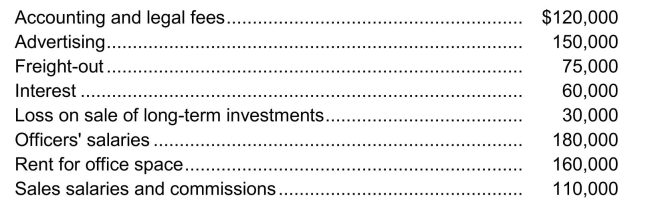 Use the following information for questions Oskar Corp.reports operating expenses in two categories: (1) selling and (2) general and administrative.The adjusted trial balance at December 31, 2014, included the following expense accounts:   One-half of the rented premises is occupied by the sales department. -The following items were among those reported on Ernie Ltd.'s income statement for the year ended December 31, 2014:   The office space is used equally by Ernie's sales and accounting departments.What amount should be classified as general and administrative expenses in Ernie's multiple-step income statement for 2014? A) $117,500 B) $217,500 C) $335,000 D) $465,500