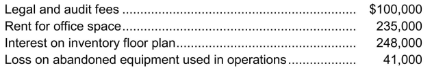 Use the following information for questions Oskar Corp.reports operating expenses in two categories: (1) selling and (2) general and administrative.The adjusted trial balance at December 31, 2014, included the following expense accounts:   One-half of the rented premises is occupied by the sales department. -The following items were among those reported on Ernie Ltd.'s income statement for the year ended December 31, 2014:   The office space is used equally by Ernie's sales and accounting departments.What amount should be classified as general and administrative expenses in Ernie's multiple-step income statement for 2014? A) $117,500 B) $217,500 C) $335,000 D) $465,500