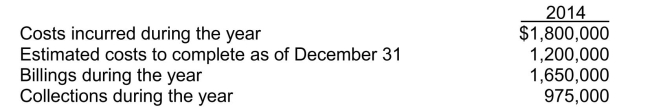 In 2014, Banjo Construction Corp.began work on a contract for $3,700,000.Other details follow:   Banjo uses the percentage-of-completion method.For calendar 2014, Banjo should report gross profit of A) $150,000. B) $420,000. C) $700,000. D) $2,220,000.