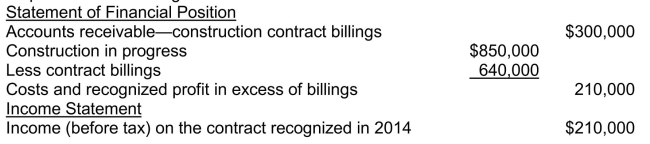 Use the following information for questions. In 2014, Violin Inc.began a three year construction contract for $7,000,000.Violin uses the percentage-of-completion method.The income to be recognized each year is based on the proportion of costs incurred to total estimated costs for completing the contract.The financial statement presentation relating to this contract for calendar 2014 follow:   -Cornet Construction Corp.uses the percentage-of-completion method.In 2014, Cornet   began work on a contract for $1,650,000 which was completed in 2015.Data on the costs are: