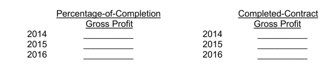 Percentage-of-completion and completed-contract methods On February 1, 2014, Owl Contractors agreed to construct a building at a total contract price of $3,000,000.Owl estimated total construction costs would be $2,000,000 and the project would be finished in 2016.Information relating to the costs and billings for this contract is as follows:   Instructions Using the percentage-of-completion the completed-contract methods, calculate the gross profit that should be reported for 2014, 2015, and 2016.Fill in the correct amounts on the following schedule:  