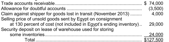 On Egypt Corp.'s December 31, 2013 statement of financial position, the current receivables consisted of the following:   At December 31, 2013, the correct total of Egypt's current net receivables was A) $78,000. B) $74,500. C) $70,500. D) $66,500.