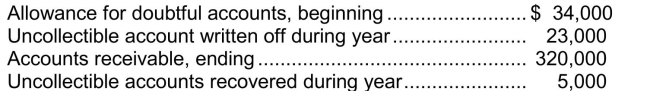 Lebanon Ltd.prepared an aging of its accounts receivable at December 31, 2013 and determined that the net realizable value of the receivables was $290,000.Additional information for calendar 2013 follows:   For the year ended December 31, 2013, Lebanon's bad debt expense should be A) $20,000. B) $23,000. C) $16,000. D) $14,000.
