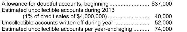 For the year ended December 31, 2013, Tunisia Corp.estimated its allowance for doubtful accounts using the year-end aging of accounts receivable.Additional information for calendar 2013 follows:   For the year ended December 31, 2013, Tunisia's bad debt expense should be A) $37,000. B) $52,000. C) $89,000. D) $126,000.