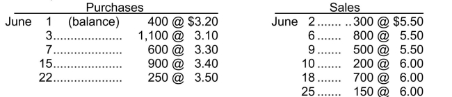 Use the following information for questions Transactions for Littlejohn Ltd.for the month of June were:   Littlejohn uses the periodic inventory system. -The ending inventory on a FIFO basis is Inventory 8 - 27 A) $2,100. B) $2,065. C) $1,920. D) $1,900.
