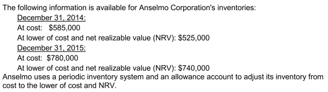Use the following information for questions   -Anselmo's 2014 journal entry to adjust its inventory from cost to the lower of cost and net realizable value (NRV) will include a A) debit of $60,000 to Loss on Inventory Due to Decline in NRV. B) credit of $60,000 to Loss on Inventory Due to Decline in NRV. C) debit of $60,000 to Allowance to Reduce Inventory to NRV. D) credit of $60,000 to Inventory.