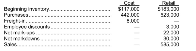 Use the following information for questions through. Tang Inc.uses the retail inventory method.The following information is available for the current year:   -The approximate cost of the ending inventory by the conventional retail method is A) $153,720. B) $147,000. C) $143,850. D) $142,380.
