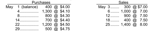 Perpetual FIFO A record of transactions for the month of May is as follows:   Assuming that perpetual inventory records are kept in dollars, calculate the ending inventory using FIFO.