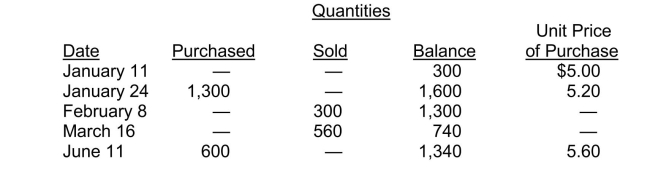 Periodic FIFO Maine Corporation sells item A as part of its product line, using the periodic system.Information as to balances on hand, purchases, and sales of item A are given in the following table for the first six months of 2014:   Instructions Calculate the cost of goods sold for the first six months of 2014 using the FIFO cost formula.