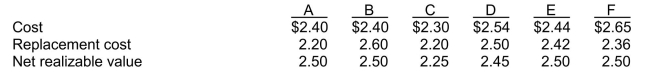 Lower of cost and net realizable value (NRV) Determine the unit value that should be used for inventory costing, using the  lower of cost and NRV  rule.  