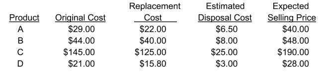 Lower of cost and net realizable value (NRV) The December 31, 2014 inventory of Rhode Inc.consisted of four products, for which certain information is provided below:   Instructions Using the lower of cost and NRV approach applied on an individual-item basis, calculate the inventory valuation that should be reported for each product on December 31, 2014.