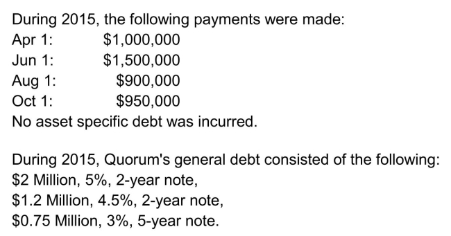 Capitalization of interest In February 2015, Quorum Corp.began the construction of a 10 story building.The construction is expected to be completed by January 2016.   Instructions  a)Calculate the weighted-average accumulated expenditures for the year ended December 31, 2015. b)Calculate the weighted-average capitalization rate on Quorum's general-purpose debt for the year ended December 31, 2015. c)Calculate the avoidable borrowing costs. d)Calculate the amount of Quorum's borrowing costs that should be capitalized.