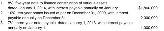 Capitalization of borrowing costs During 2014, Tibet Building Company constructed various assets at a total cost of $4.2 million. The weighted-average accumulated expenditures on assets qualifying for capitalization of interest during 2014 were $2.8 million.The company had the following debts outstanding at December 31, 2014:   Instructions Calculate the amounts of the following for 2014 (show calculations):  a)avoidable interest, b)total interest to be capitalized.