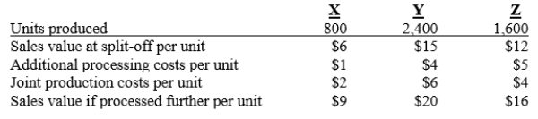 LanaTech produces three products, X, Y, and Z, from recycled paper. Budgeted data for next month follows:   The joint cost of the recycled paper is $110,000. Which of the products should be produced beyond the split-off point?  <div style=padding-top: 35px> 