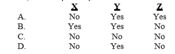 LanaTech produces three products, X, Y, and Z, from recycled paper. Budgeted data for next month follows:   The joint cost of the recycled paper is $110,000. Which of the products should be produced beyond the split-off point?  <div style=padding-top: 35px> 