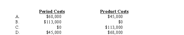 Sticker Creations' fixed manufacturing overhead costs totaled $68,000 and its variable selling costs totaled $45,000. Under full costing, how should these costs be classified?  <div style=padding-top: 35px> 