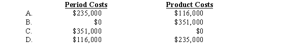 Robley Company's fixed manufacturing overhead costs totaled $235,000 and fixed corporate operating costs totaled $116,000. Under full costing, how should these costs be classified?  <div style=padding-top: 35px> 