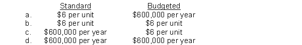 Marburg Co.expects direct materials cost of $6 per unit for 100,000 units (a total of $600,000 of direct materials costs).Marburg's standard direct materials cost and budgeted direct materials cost is  <div style=padding-top: 35px> 