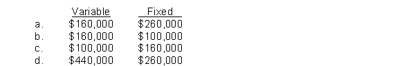 If contribution margin is $140,000, sales is $300,000, and net income is $40,000, then variable and fixed expenses are  <div style=padding-top: 35px> 