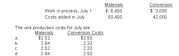 Crawford Company has the following equivalent units for July: materials 20,000 and conversion costs 18,000.Production cost data are: