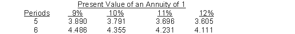 Use the following information for questions  Carr Company is considering two capital investment proposals.Estimates regarding each project are provided below:   The company requires a 10% rate of return on all new investments.   -The net present value for Project Nuts is A) $618,410. B) $182,912. C) $100,000. D) $18,410.