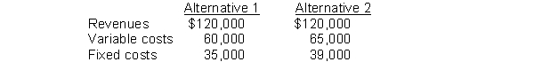 Specik, Inc.is considering the following alternatives:   Which of the following are relevant in choosing between the alternatives? A) Variable costs B) Revenues C) Fixed costs D) Variable costs and fixed costs