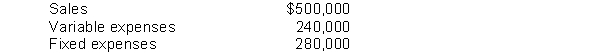 Halliburton Division has the following data:   The fixed costs are not avoidable and must be allocated to profitable divisions if the segment is eliminated.What will be the incremental effect on net income if Halliburton Division is eliminated? A) $60,000 increase B) $260,000 decrease C) $280,000 decrease D) Cannot be determined from the data provided