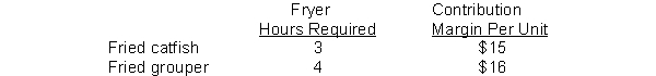 Hari's Fish House can produce and sell only one of the following two products:   The company has fryer capacity of 12,000 hours.How much will the contribution margin be if it produces only the most profitable product? A) $48,000 B) $36,000 C) $60,000 D) $12,000