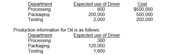 A company incurs $1,200,000 of overhead each year in three departments, Processing, Packaging, and Testing.The company performs 800 processing transactions, 200,000 packaging transactions, and 2,000 tests per year in producing 400,000 drums of Oil and 600,000 drums of Sludge.The following data are available:   Calculate the amount of overhead assigned to Oil. A) $600,000 B) $647,500 C) $552,500 D) $460,000