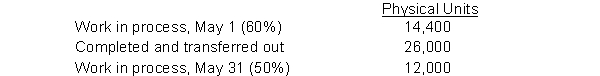 Special J Company had the following department information about physical units and percentage of completion:   Materials are added at the beginning of the production process.Conversion costs are added equally throughout production.What is the total number of equivalent units during May for conversion costs if the weighted average method is used? A) 52,400 B) 32,000 C) 23,360 D) 31,760