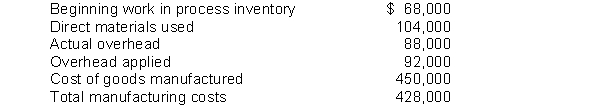 Use the following information for questions  Payne Company developed the following data for the current year:   -How much is Payne Company's direct labour cost for the year? A) $254,000 B) $300,000 C) $232,000 D) $164,000