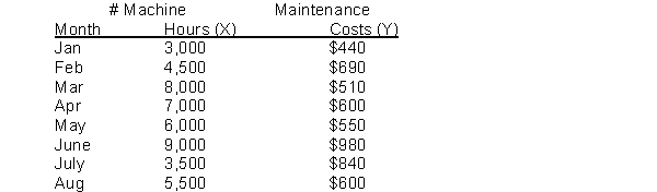 Use the following information for questions .   -What does the slope represent? A) The rate at which the X variable changes as a result of the Y variable B) The rate at which the Y variable changes as a result of the X variable C) The rate at which the dependent variable changes as a result of the fixed cost component D) The rate at which the independent variable changes as a result of changes in the dependent variable