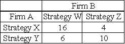 Determine each player's equilibrium mixed strategy in the following non-zero-sum game.   