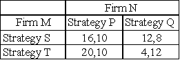 Determine each player's equilibrium mixed strategy in the following non-zero-sum game.   