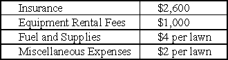 Three college students consider the option of forming a lawn care and landscaping business during their summer vacation.They estimate the following costs:     Their projected revenue depends on the number of lawns serviced.The price per job is $30.The going wage for a typical unskilled college student is about $2,400 for the summer months.Derive an equation for total accounting profit and total economic profit.Should the students launch the business if they expect to service about 200 lawn jobs during the summer?