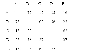Consider the following data:   The clusters using the quick cluster technique.identified by the table above are A) A, B, and D; and C and E. B) A, B, and C; and D and E. C) A and B; and C, D, and E. D) A, C, and D; and B and E. E) None of the above.