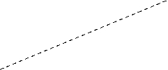 This figure demonstrates an interaction effect between the two control variables, advertising and price:          