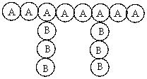 The following polymer is classified as a(an)  ________.   A)  homopolymer B)  block copolymer C)  graft copolymer D)  alternating copolymer E)  random copolymer