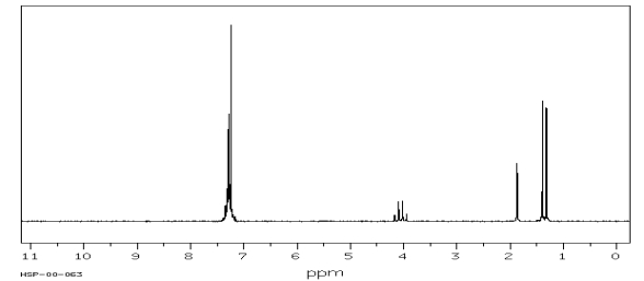 A compound with molecular formula C<sub>8</sub>H<sub>11</sub>N displays the following IR, <sup>1</sup>H NMR and <sup>13</sup>C NMR spectra. Propose a structure for this compound.       SDBS