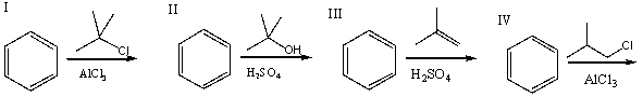 Which of the following reactions would produce t-butylbenzene as the major product?   A)  I B)  II C)  III D)  IV E)  all of these