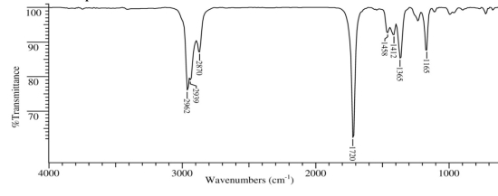 For each of the following IR spectra determine if it is consistent with the structure of an alcohol, a ketone, an aldehyde, a carboxylic acid, a primary amine or a secondary amine. I.   SDBS: National Institute of Advanced Industrial Science and Technology II.  
