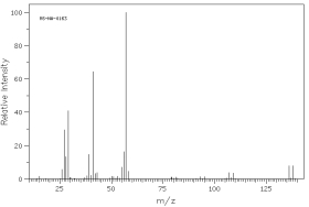 Which of the following mass spectra shows the presence of bromine in a compound?     I II     III IV Four spectra above: courtesy of SDBS: National Institute of Advanced Industrial Science and Technology A)  I B)  II C)  III D)  IV E)  none of these