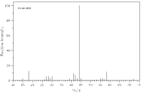 Which of the following mass spectra shows the presence of bromine in a compound?     I II     III IV Four spectra above: courtesy of SDBS: National Institute of Advanced Industrial Science and Technology A)  I B)  II C)  III D)  IV E)  none of these