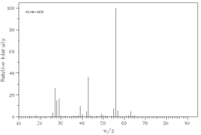 Which of the following mass spectra shows the presence of chlorine in a compound?     I II     III IV Four spectra above: courtesy of SDBS: National Institute of Advanced Industrial Science and Technology A)  I B)  II C)  III D)  IV E)  none of these