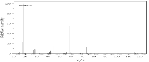 Which one of the following compounds is consistent with the mass spectrum below?   SDBS: National Institute of Advanced Industrial Science and Technology A)  CH<sub>3</sub>CH<sub>2</sub>CH(CH<sub>3</sub>) <sub>2</sub> B)  CH<sub>3</sub>CHOHCH<sub>2</sub>CH<sub>3</sub> C)  CH<sub>3</sub>CH<sub>2</sub>OCH<sub>2</sub>CH<sub>3</sub> D)  CH<sub>3</sub>CH<sub>2</sub>NHCH<sub>2</sub>CH<sub>3</sub> E)  none of these