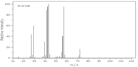 Which one of the following compounds is consistent with the mass spectrum below?   SDBS: National Institute of Advanced Industrial Science and Technology A)  CH<sub>3</sub>CH<sub>2</sub>CH(CH<sub>3</sub>) <sub>2</sub> B)  CH<sub>3</sub>CHOHCH<sub>2</sub>CH<sub>3</sub> C)  CH<sub>3</sub>CH<sub>2</sub>OCH<sub>2</sub>CH<sub>3</sub> D)  CH<sub>3</sub>CH<sub>2</sub>NHCH<sub>2</sub>CH<sub>3</sub> E)  none of these