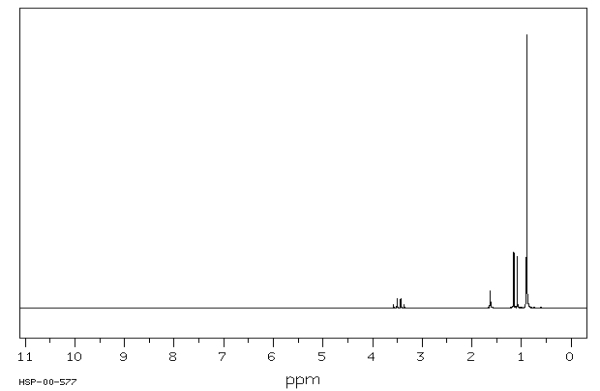 A compound with a molecular formula C<sub>6</sub>H<sub>14</sub>O displays the following <sup>1</sup>HNMR and <sup>13</sup>CNMR spectra. Propose a structure for this compound.    3    2    1    9    